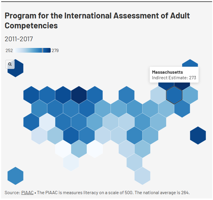 PIACC Adult literacy chart 2011-2017